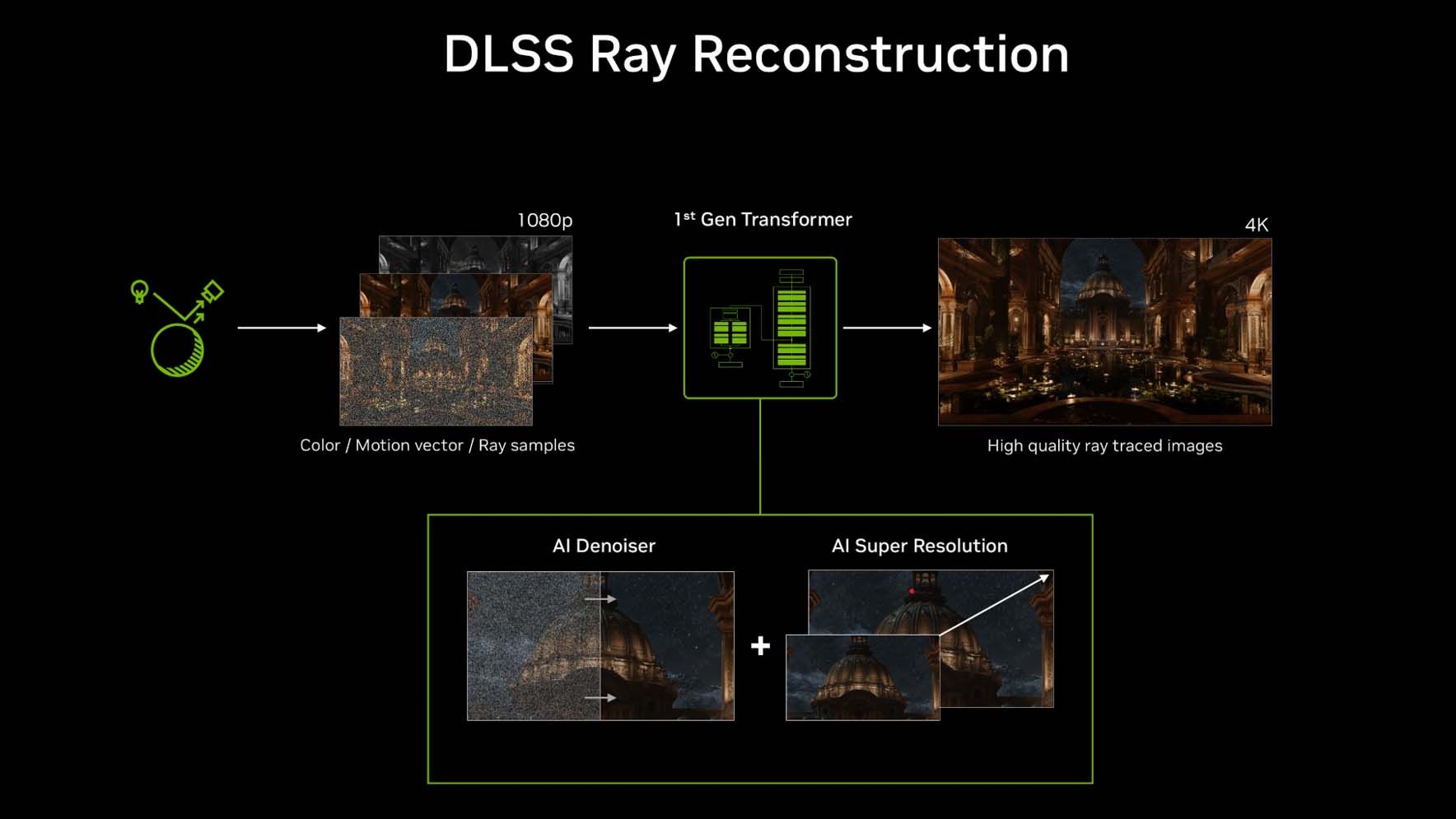 Nvidia Ray Reconstruction