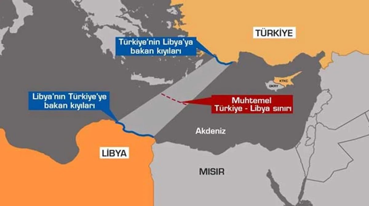 Libya-Mutabakatı